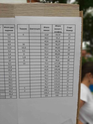 20190623_101728-min.jpg (181.08 Кб) Переглянуто 11506 разів 20190623_101728-min.jpg