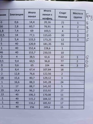 20190623_160756-min.jpg (196.83 Кб) Переглянуто 11652 разів 20190623_160756-min.jpg